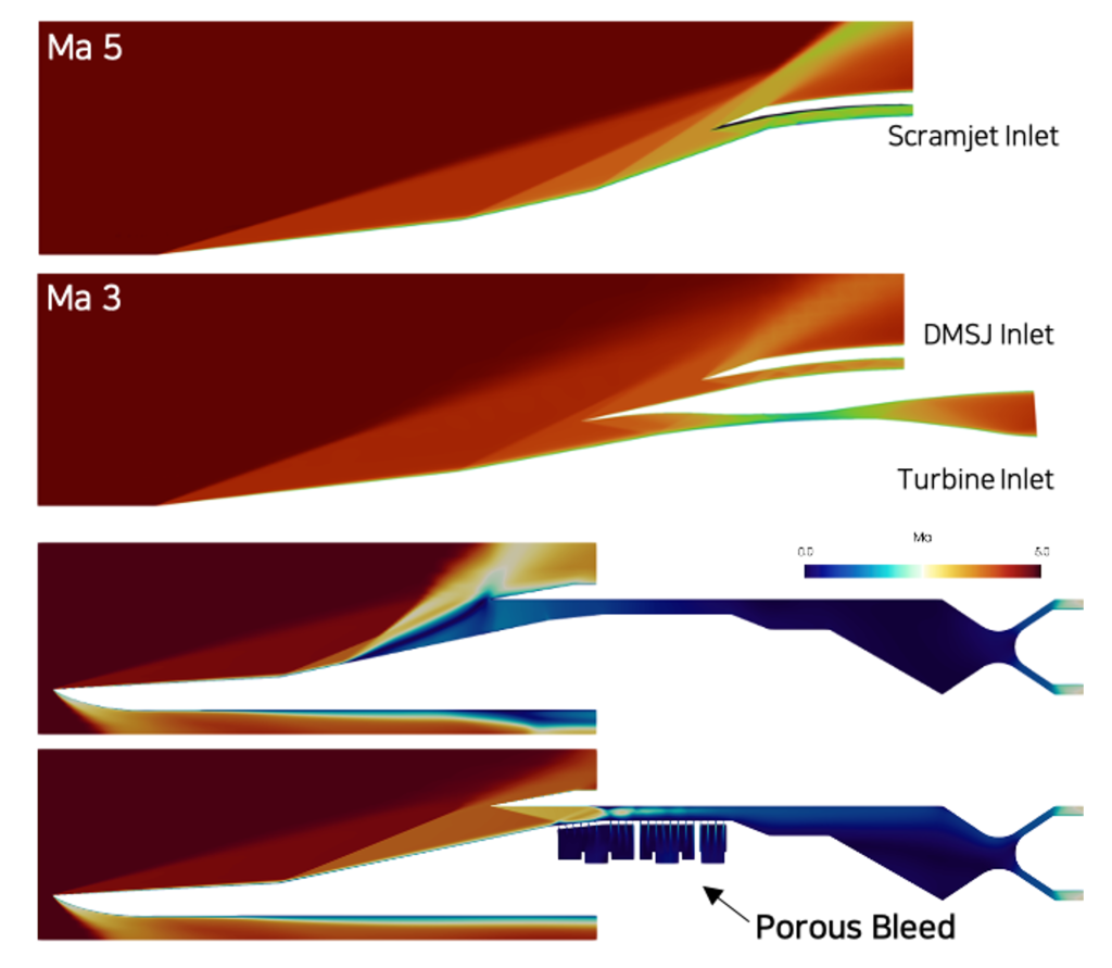 Hypersonic propulsion 1