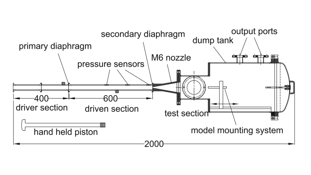 Reddy shock tunnel 3